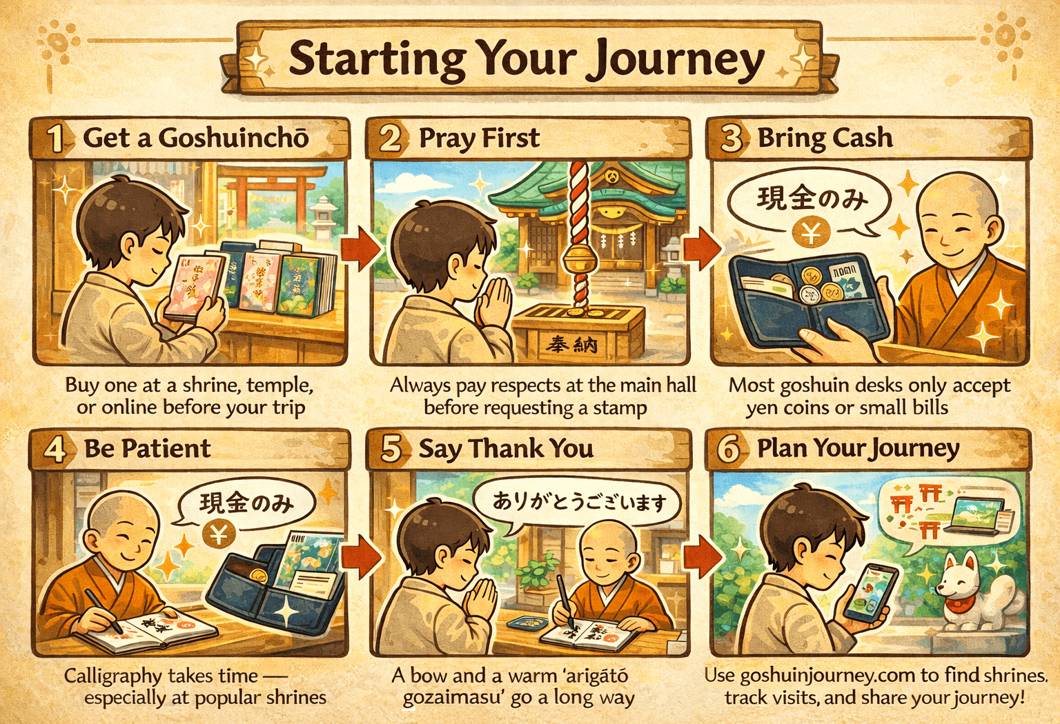Visual guide to starting your goshuin journey